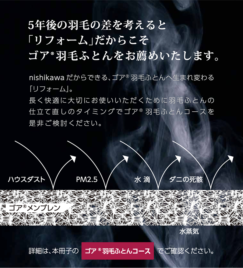 ５年後の羽毛の差を考えると「リフォーム」だからこそゴア®羽毛ふとんをお薦めいたします。