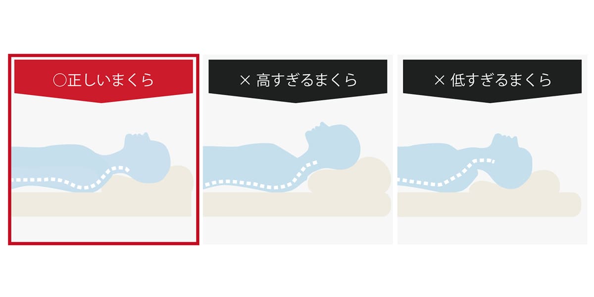 ◯正しいまくら　×高すぎるまくら　×低すぎるまくら