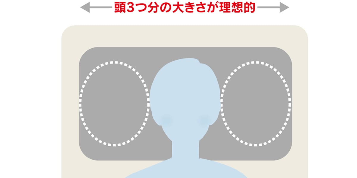 ←頭3つ分の大きさが理想的→