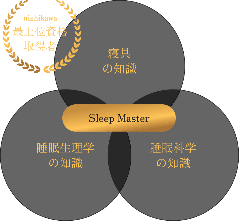nishikawa 最上位資格取得者 寝具の知識×睡眠生理学の知識×睡眠科学の知識=Sleep Master