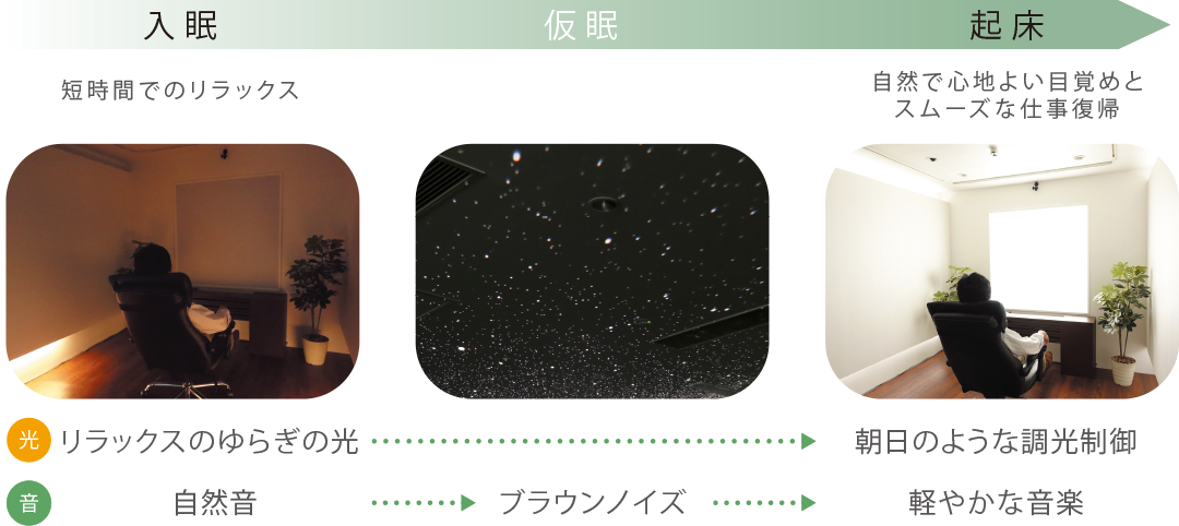 「日本睡眠科学研究所」推奨