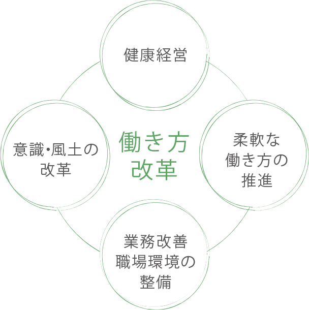 パワーナップ（Power Nap）とは
