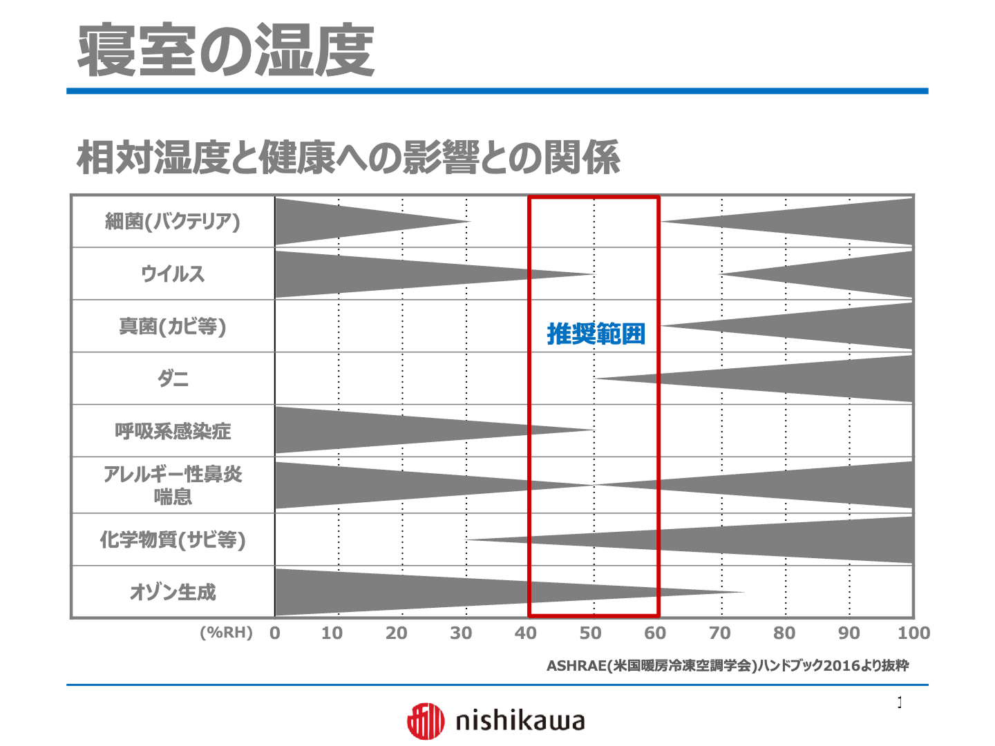 グラフ
AI によって生成されたコンテンツは間違っている可能性があります。