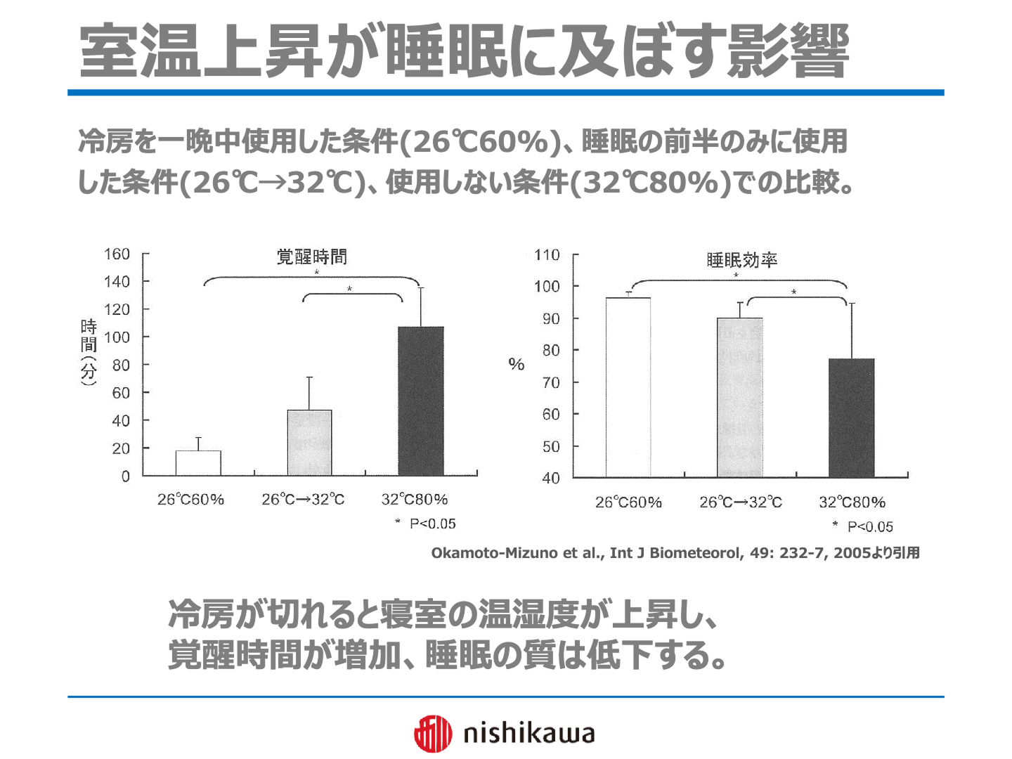 ダイアグラム が含まれている画像
AI によって生成されたコンテンツは間違っている可能性があります。